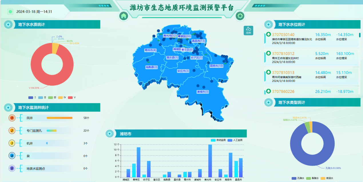濰坊市生態地質環境監測預警平臺