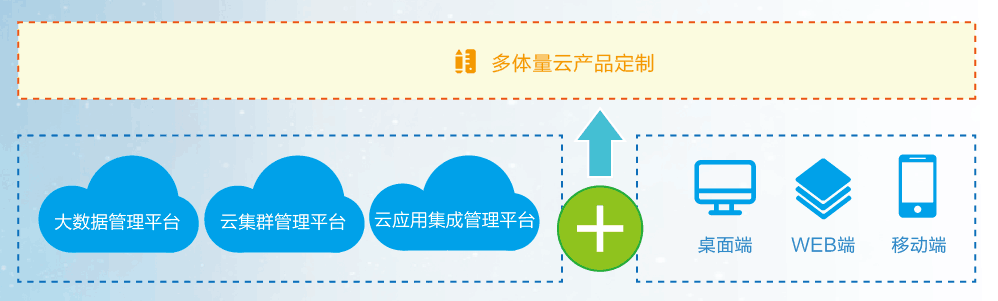 智能云化工具箱.png