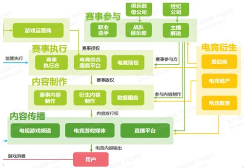 電子競技行業(yè)驅(qū)動下的網(wǎng)絡與信息安全軟件開發(fā)