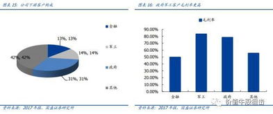 市場需求回補(bǔ)，網(wǎng)絡(luò)信息安全龍頭迎來加速成長新機(jī)遇