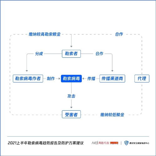 如何構(gòu)建對(duì)勒索病毒的免疫防線？騰訊安全聯(lián)合南方都市報(bào)為你支招