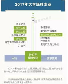 高考生注意 這些被亮“紅牌”的大學(xué)專業(yè)，你選了嗎？聚焦網(wǎng)絡(luò)與信息安全與軟件開(kāi)發(fā)