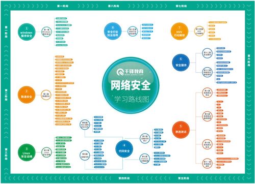2024版最新網(wǎng)絡(luò)安全教程 從入門到精通，看完這一篇就夠了！(聚焦域·通·安·全軟件開(kāi)發(fā)法感洞察)